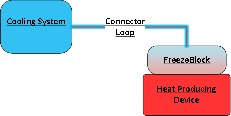 block diagram