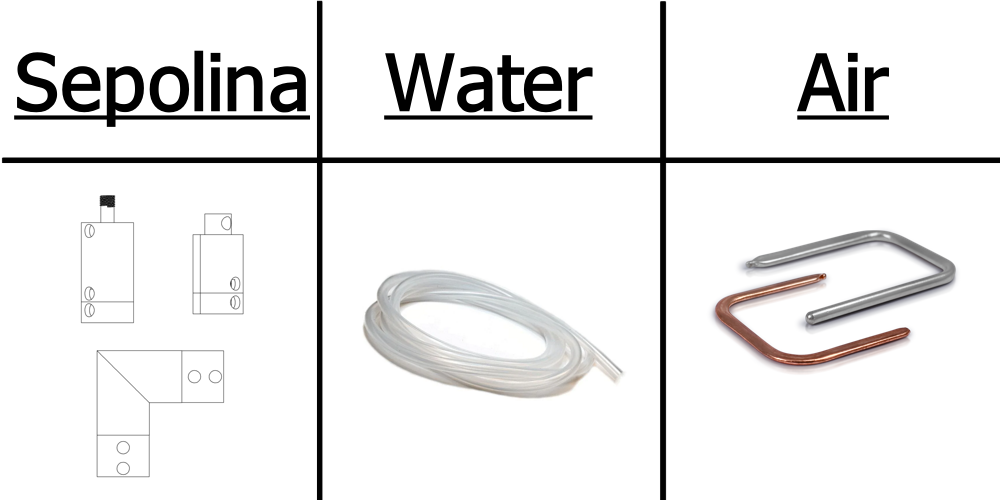 cooling system analogues