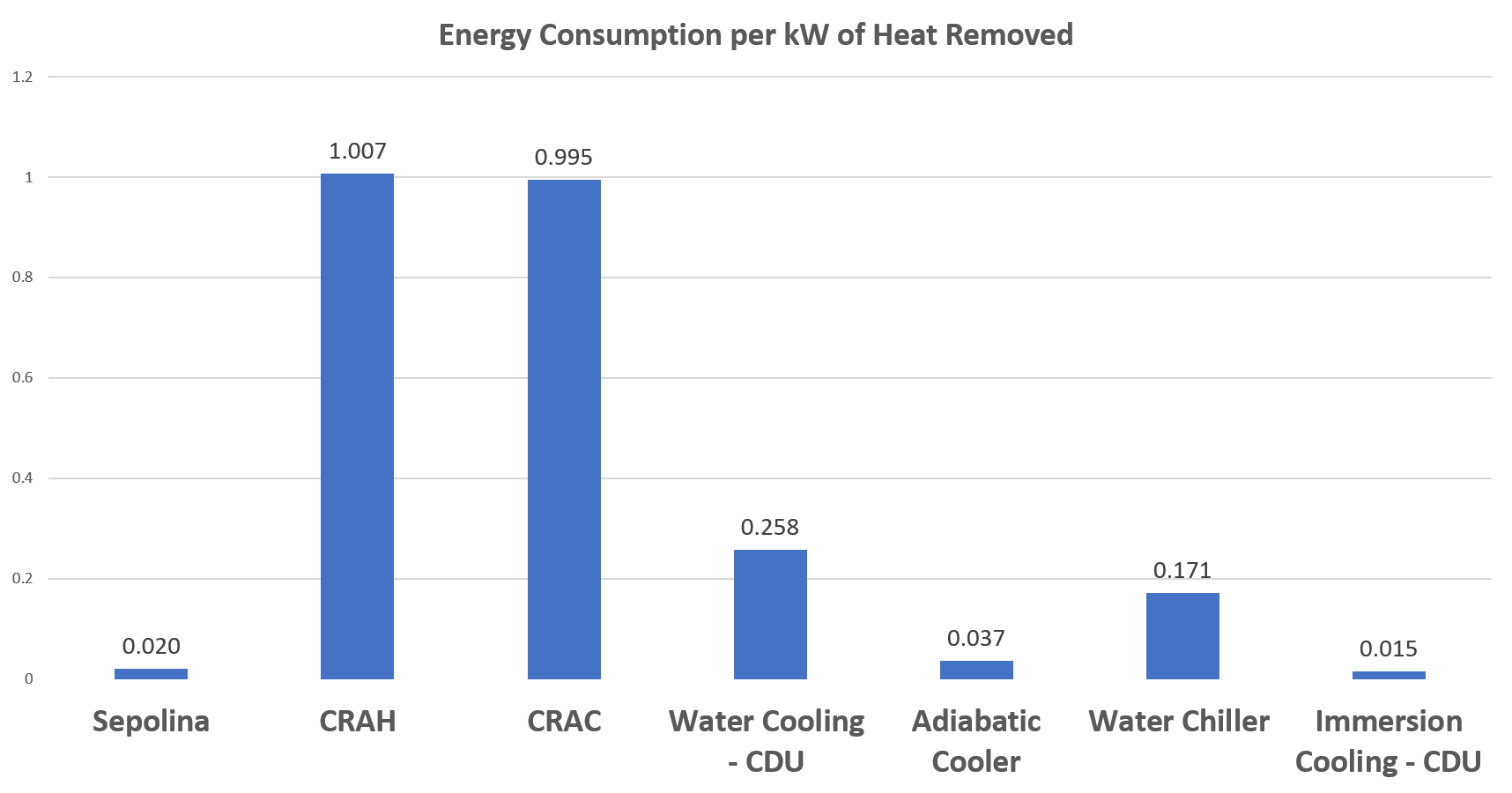 Energy Consumption