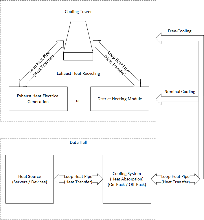 functional diagram