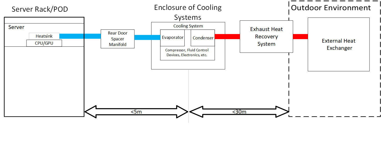 functional diagram